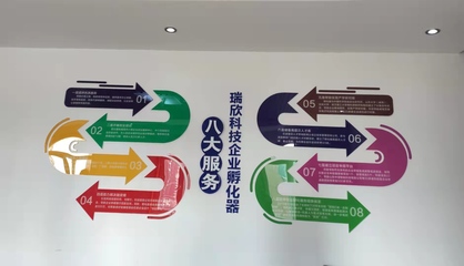 威海市科学技术局 本市科技动态 民营孵化器&ldquo;孵&rdquo;出&ldquo;世界首创&rdquo;
