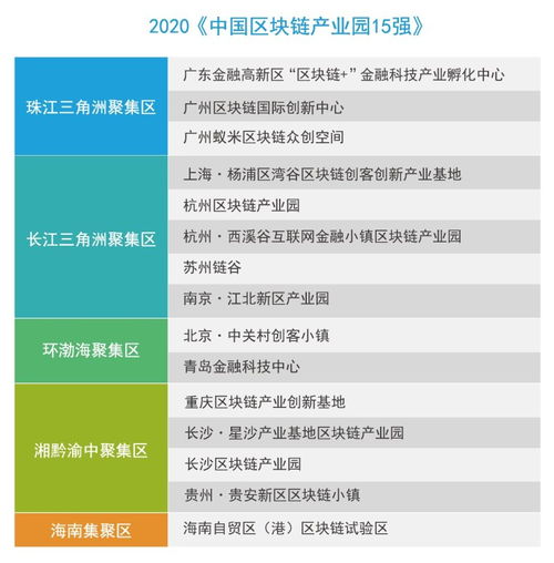 2020年我国区块链行业大事回顾 政策引领与产业孵化双轮驱动